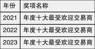 TMGM平台2024权威评测？